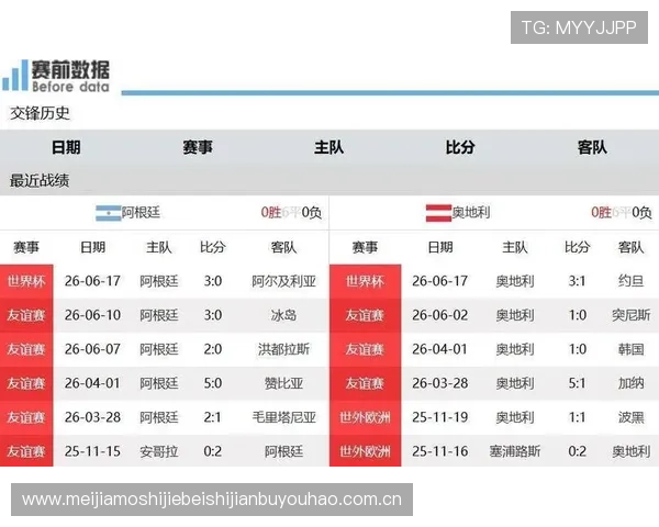 2026年世界杯阿尔及利亚VS奥地利比赛开球时间及赛前分析与预测